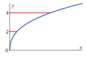 ex_yint_y^3+3y^2